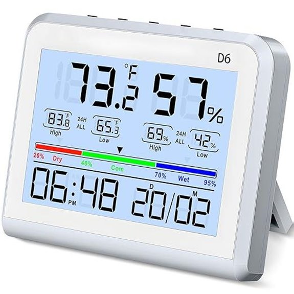 Digital Indoor Thermometer with Humidity & Clock